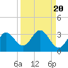 Spring Warrior Creek tide chart for Saturday, September 20, 2025