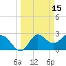 Spring Warrior Creek tide chart for Sunday, March 15, 2026