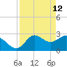 Spring Warrior Creek tide chart for Sunday, April 12, 2026