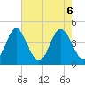 Myrtle Beach tide chart for Thursday, May 6, 2021