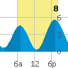 Myrtle Beach tide chart for Tuesday, June 8, 2021