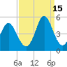 Myrtle Beach tide chart for Wednesday, September 15, 2021