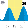 Myrtle Beach tide chart for Monday, September 20, 2021