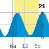 Myrtle Beach tide chart for Tuesday, September 21, 2021