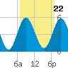 Myrtle Beach tide chart for Wednesday, September 22, 2021