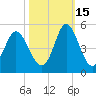 Myrtle Beach tide chart for Friday, October 15, 2021