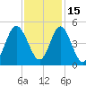 Myrtle Beach tide chart for Monday, November 15, 2021