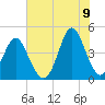 Myrtle Beach tide chart for Saturday, July 9, 2022