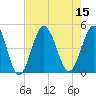 Myrtle Beach tide chart for Monday, August 15, 2022