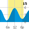 Myrtle Beach tide chart for Thursday, September 15, 2022