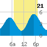 Myrtle Beach tide chart for Wednesday, September 21, 2022