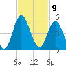 Myrtle Beach tide chart for Wednesday, November 9, 2022
