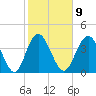 Myrtle Beach tide chart for Thursday, February 9, 2023