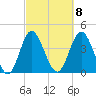 Myrtle Beach tide chart for Wednesday, March 8, 2023