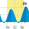 Myrtle Beach tide chart for Friday, April 21, 2023