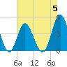 Myrtle Beach tide chart for Monday, June 5, 2023