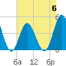 Myrtle Beach tide chart for Tuesday, June 6, 2023