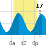 Myrtle Beach tide chart for Sunday, September 17, 2023