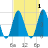 Myrtle Beach tide chart for Friday, September 1, 2023