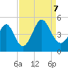 Myrtle Beach tide chart for Thursday, September 7, 2023