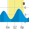 Myrtle Beach tide chart for Friday, September 8, 2023