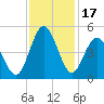 Myrtle Beach tide chart for Friday, November 17, 2023