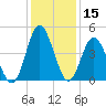 Myrtle Beach tide chart for Friday, December 15, 2023