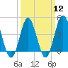 Myrtle Beach tide chart for Tuesday, March 12, 2024