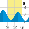 Myrtle Beach tide chart for Tuesday, March 5, 2024