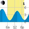 Myrtle Beach tide chart for Wednesday, May 1, 2024