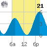 Myrtle Beach tide chart for Friday, June 21, 2024
