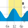 Myrtle Beach tide chart for Tuesday, October 8, 2024