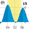 Myrtle Beach tide chart for Friday, November 15, 2024