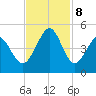 Myrtle Beach tide chart for Friday, November 8, 2024
