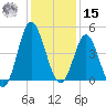 Myrtle Beach tide chart for Sunday, December 15, 2024