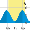 Myrtle Beach tide chart for Tuesday, April 8, 2025