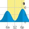 Myrtle Beach tide chart for Friday, May 9, 2025