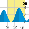 Myrtle Beach tide chart for Friday, June 20, 2025