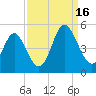 Myrtle Beach tide chart for Tuesday, September 16, 2025