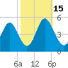 Myrtle Beach tide chart for Wednesday, October 15, 2025