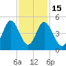 Myrtle Beach tide chart for Saturday, November 15, 2025