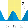 Myrtle Beach tide chart for Saturday, February 7, 2026