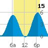 Myrtle Beach tide chart for Wednesday, April 15, 2026