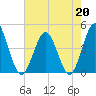 Myrtle Beach tide chart for Wednesday, May 20, 2026