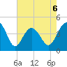 Myrtle Beach tide chart for Wednesday, May 6, 2026