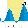 Myrtle Beach tide chart for Monday, June 15, 2026