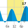 Myrtle Beach tide chart for Wednesday, June 17, 2026