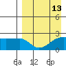 Akun Island tide chart for Tuesday, April 13, 2021