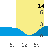 Akun Island tide chart for Wednesday, April 14, 2021