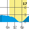 Akun Island tide chart for Saturday, April 17, 2021